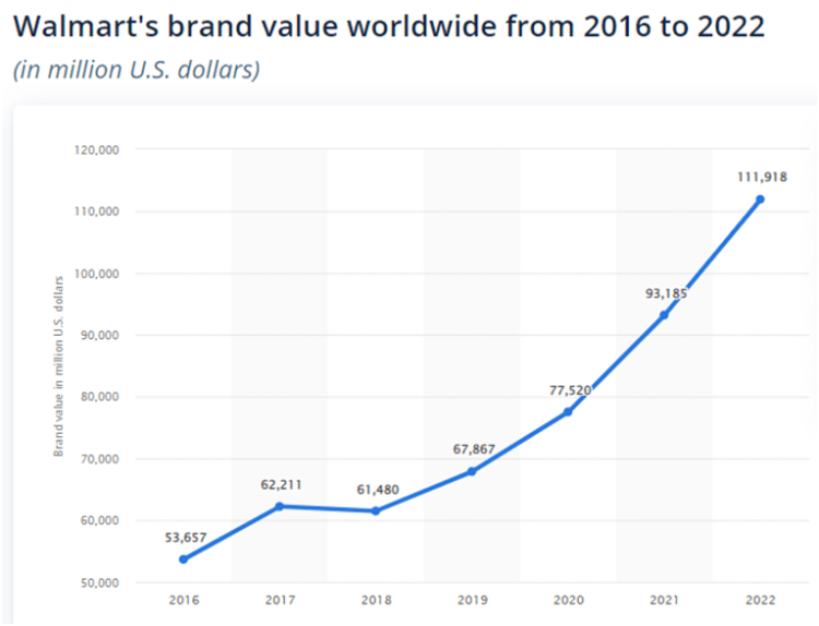 Walmart SWOT Analysis 2022 | In-depth SWOT Study Of Walmart