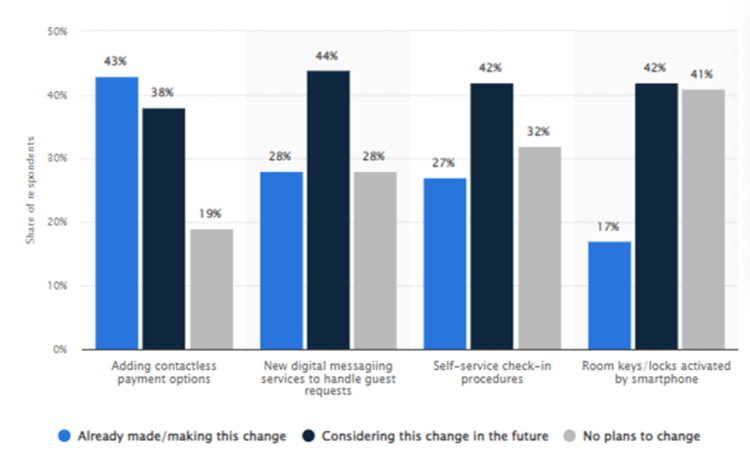 Marriot SWOT Analysis 2023 - Strategy Behind Success